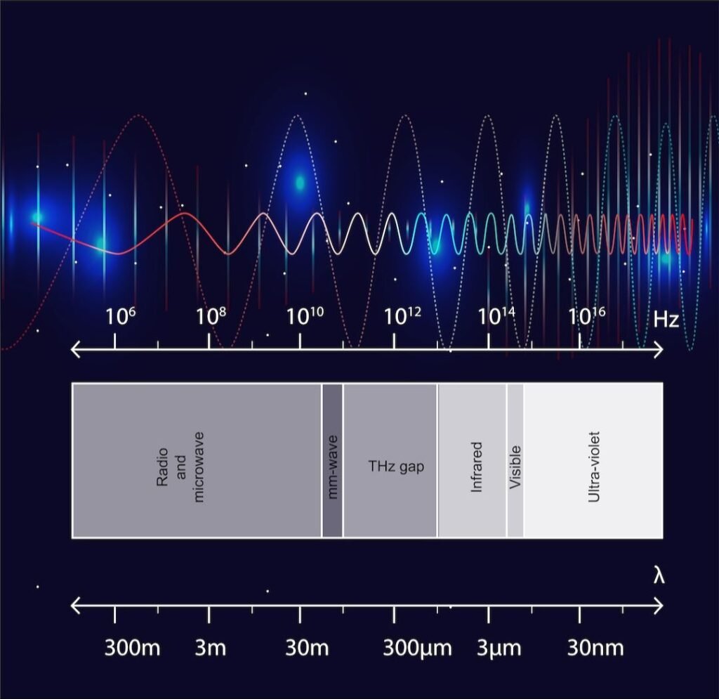 Frequency Device Vibrations